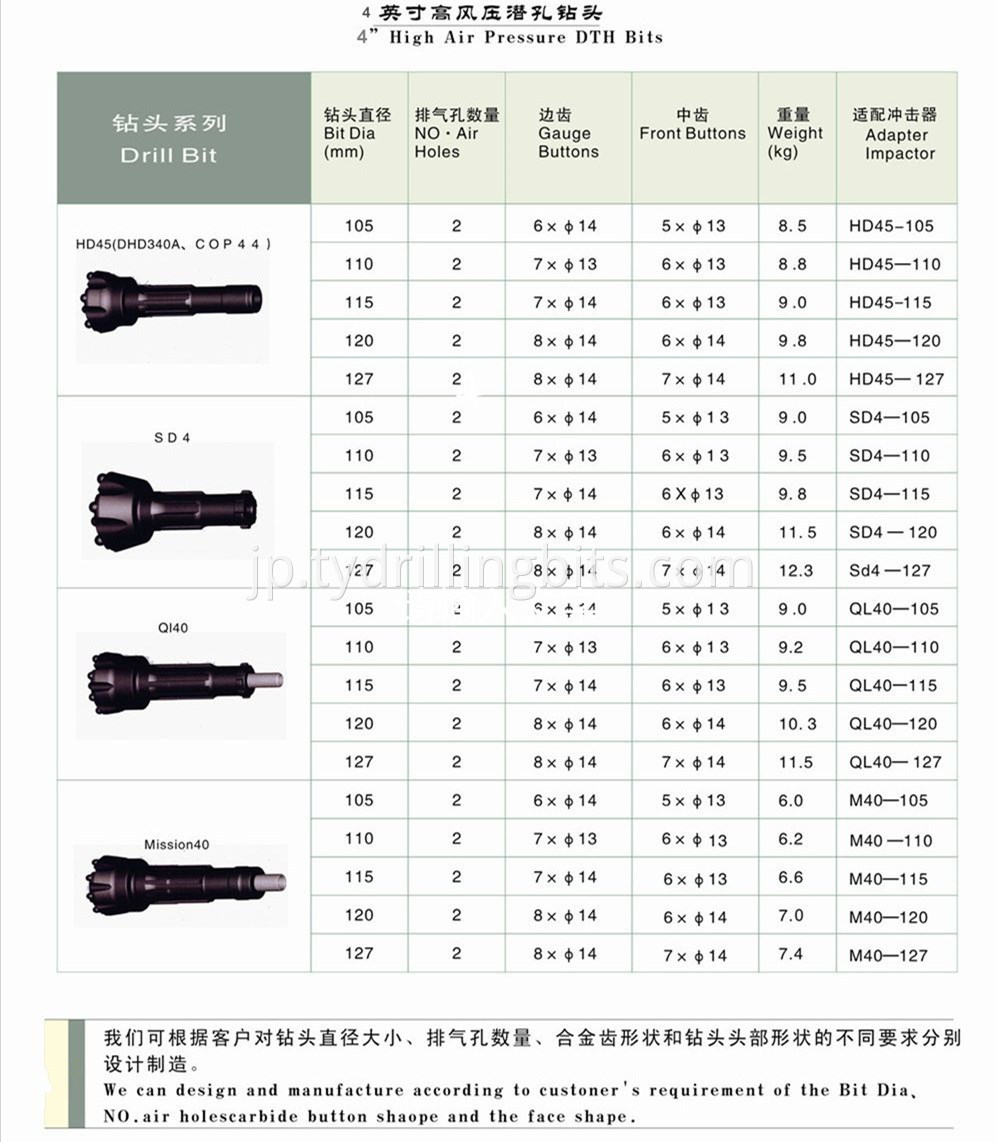 4 inch dth bit